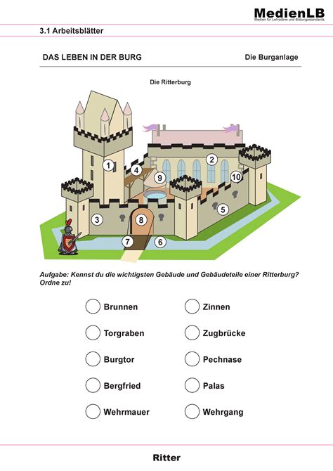 Ritter Das Leben Im Mittelalter Unterrichtsmaterial Im Fach