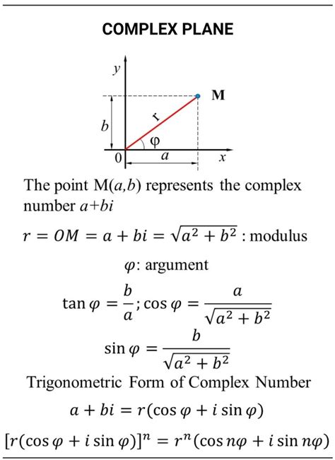 Complex plane | Learning math, Math methods, Math formulas