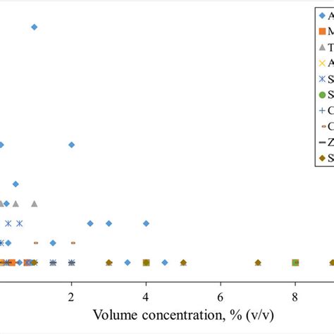 Evolution Of Transistor Count According To Moores Law 142