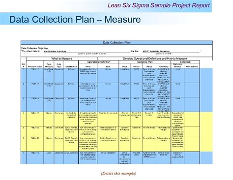 Lean Six Sigma Sample Project Report Lean And