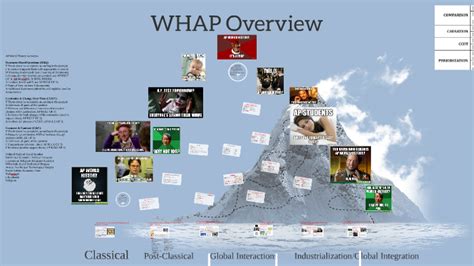 Whap Overview By Anthony Mers On Prezi