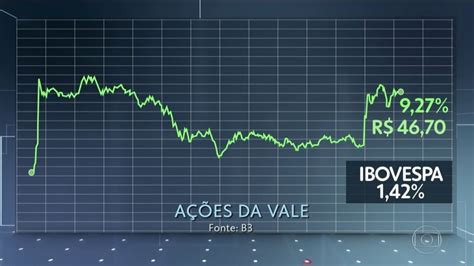 Saiba mais sobre as ações da Vale e descubra se vale a pena investir