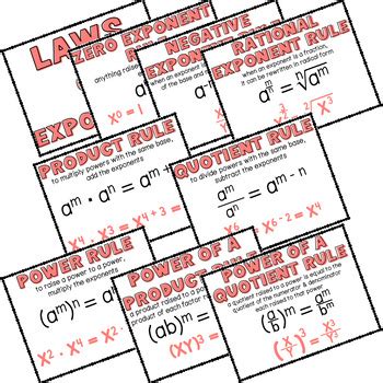 Unit Exponents Polynomials And Factoring Word Wall Bundle Tpt