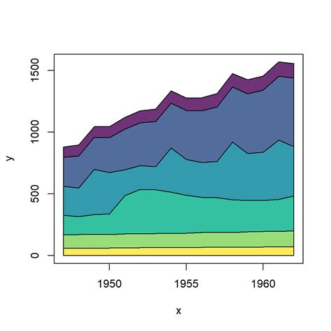 Stacked Area Plot In R R CHARTS