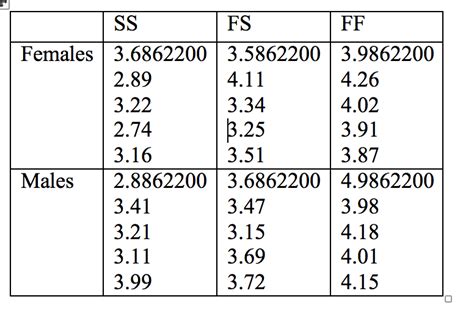 Solved The Table Below Contains Data On The Enzyme Chegg