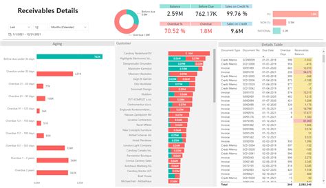 Thank You For Your Request BI4Dynamics Business Intelligence For