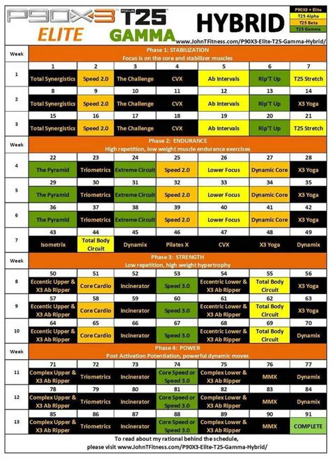 Resultado De Imagen Para T25 Gamma Hybrid Schedule Workout Plan For