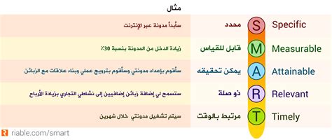 الاهداف الذكية Smart جدول تخطيط الاهداف