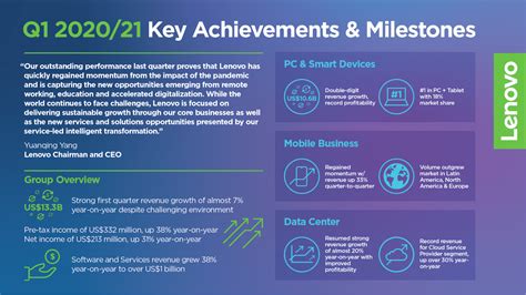 Q Key Achievements And Milestones Infographic Lenovo Storyhub