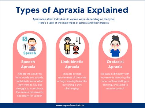 Apraxia In Adults Practical Solutions For Speech Therapy