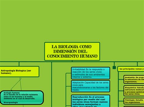 LA BIOLOGIA COMO DIMENSIÓN DEL CONOCIMIE Mind Map