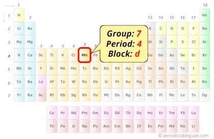 Manganese (Mn) - Periodic Table (Element Information & More)