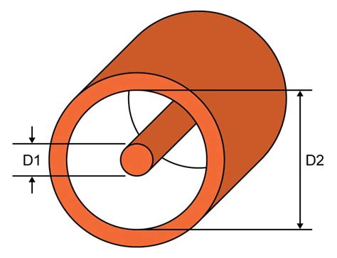 Coax Impedance Chart: A Visual Reference of Charts | Chart Master