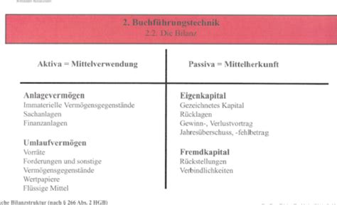 Buchf Hrung Karteikarten Quizlet