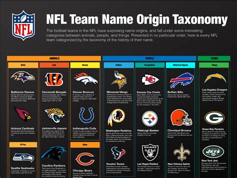 Printable List Of Nfl Teams In Alphabetical Order