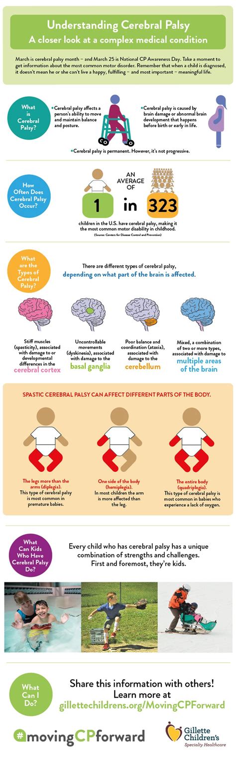 Understanding Cerebral Palsy Infographic Sponsor Old