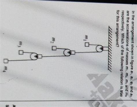 In The Arrangement Shown In Figure A A A And A Are The Accelerati