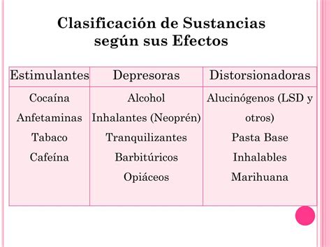 Ppt Consumo De Sustancias Psicoactivas Elementos Técnicos Powerpoint