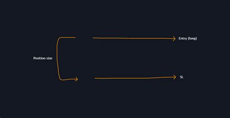 Doopiecash On Twitter Your Stop Loss Determines The Position Size