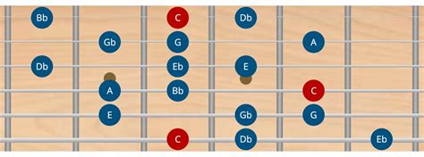 Todas Las Escalas De Guitarra Estudia Aprende App Gratuita