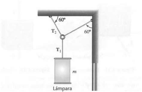 Una lámpara de masa m 42 6 kg cuelga de unos alambres como indica la