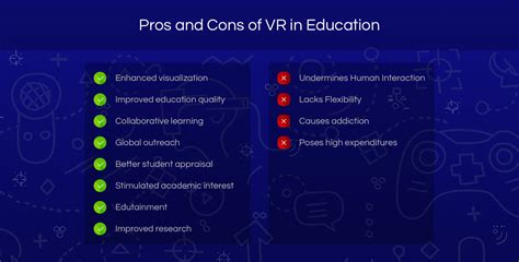 Pros And Cons Of Using Virtual Reality In Education Litslink Blog