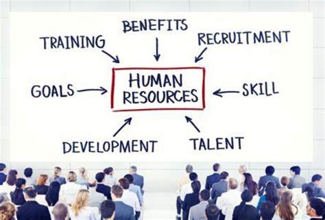 Pengertian Human Resource Management Harian Nusantara