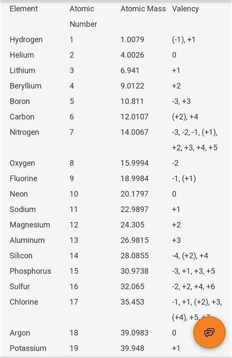 Average Atomic Mass Worksheet Atomic Number And Atomic Mass Worksheet