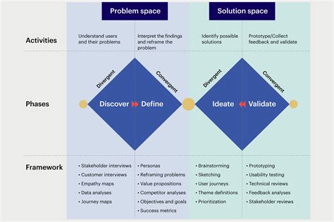 Product Discovery Key To A Successful Market Launch Zensar