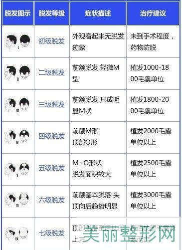 保定植发医院排名前三，河北大学附属医院植发价格表美嘉整形网