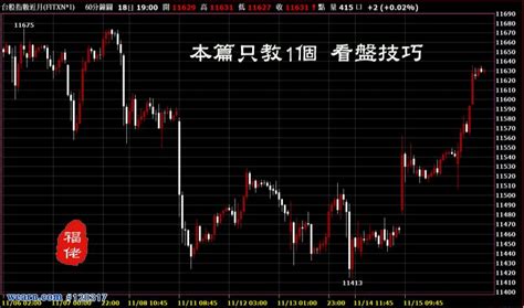 本篇只教1個 看盤技巧｜福佬｜聚財網