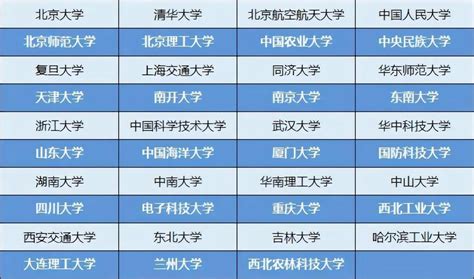 强基计划有哪些大学专业？附强基计划36所大学名单及专业 高考100