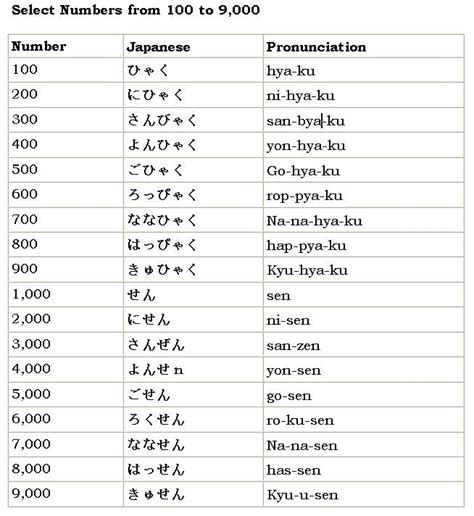 Japanese Numbers The Number System Of Japanese Learn Japanese