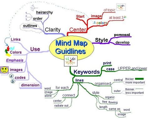 Review of FreeMind - Free Mind Mapping and Brainstorming Software