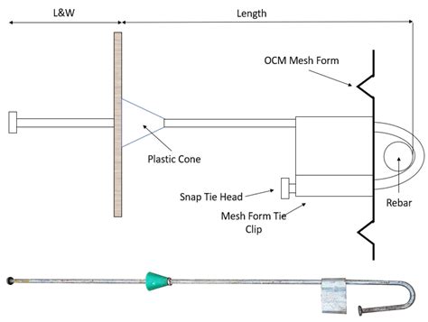 Snap Ties Installation