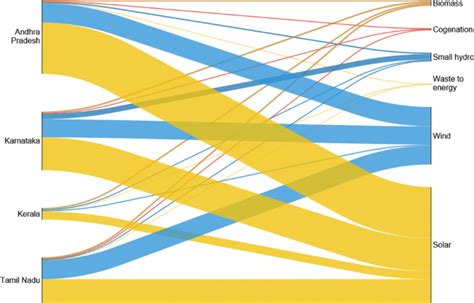 Detail Sankey Diagram Solar Power Koleksi Nomer 14