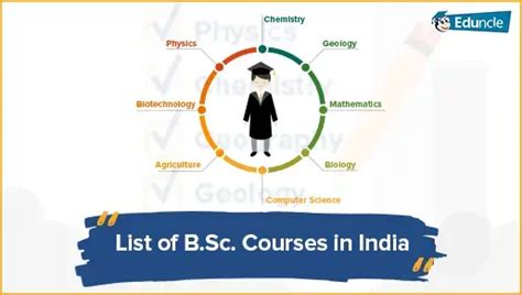 Popular Bsc Courses In India After Th Science