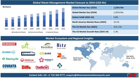 Understanding the Average Salary at Waste Management, Inc 29