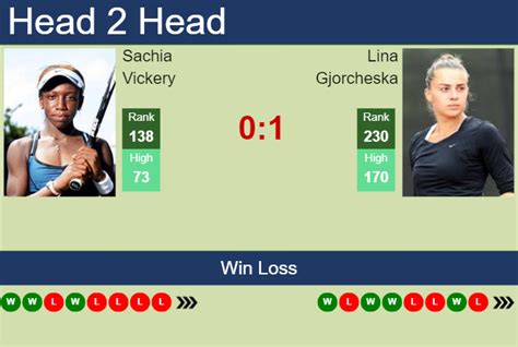 H2H, prediction of Sachia Vickery vs Lina Gjorcheska in Wimbledon with ...