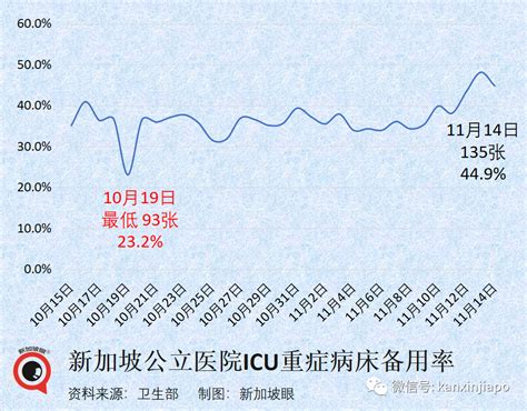 美研究称重复感染冠病死亡风险将加倍；新加坡专家惊呼，“这种研究也能过审？”