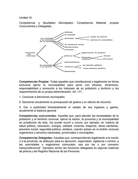 Publico Py M Resumen Apuntes De La C Tedra Unidad Competencia Y