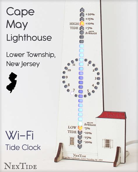 Cape May Lighthouse 12.5″ – NexTide