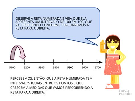 Números E Operações Na Reta Numerada Planos De Aula 3º Ano