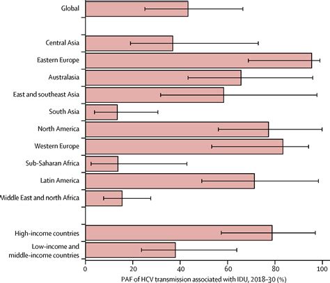 The Contribution Of Injection Drug Use To Hepatitis C Virus