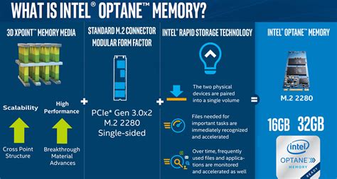 Intel Optane Technology Best Recommended High Performance Workstations ...