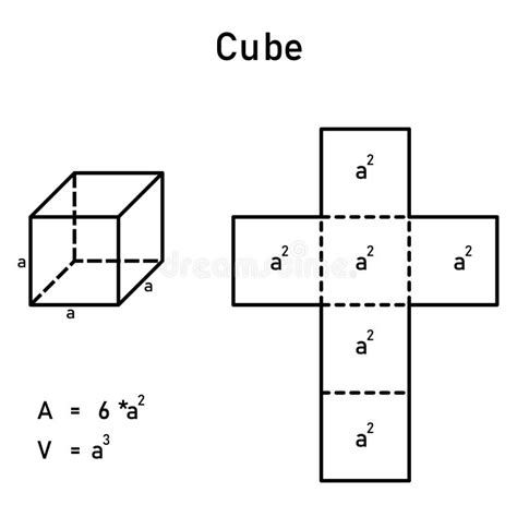 Graphical Derivation of the Area and Volume of a Cube Stock ...