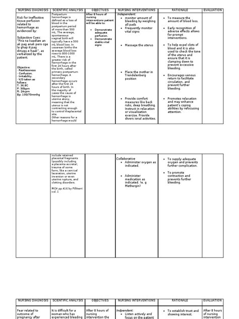 Ncp Bleeding Postpartum Period