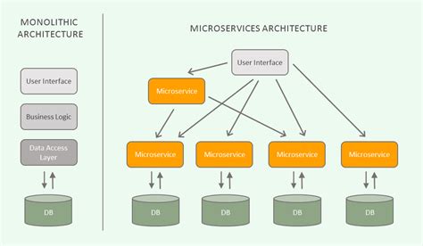 Springboot Architecture Diagram Flow Top 10 High Paying It C