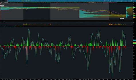 Thinkorswim Macd How To Use And Add It To Your Chart — Haikhuu Trading