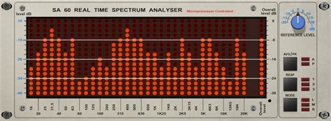 【無料】red Rock Soundのスペクトラムアナライザプラグイン「sa60 Spectrum Analyser」が無償配布中 Azu